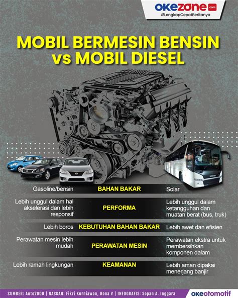 Perbedaan Mesin Diesel Dan Bensin Homecare24