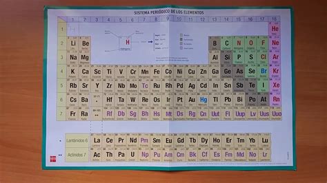 Como Aprenderse La Tabla Periodica En Minutos Facilmente Con