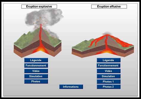 Un bilan sur les deux types de volcanisme Collège André Maurois blog