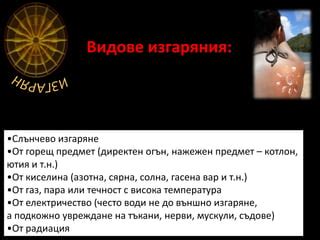 изгаряния | PPT