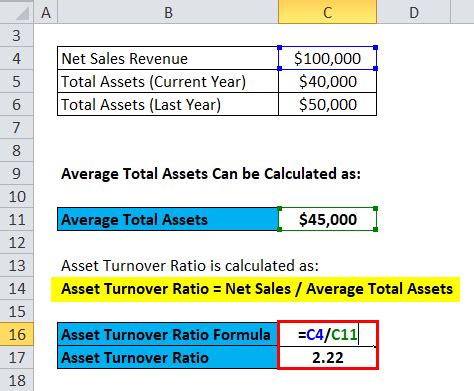 Asset Turnover Ratio Formula Calculator Excel Template