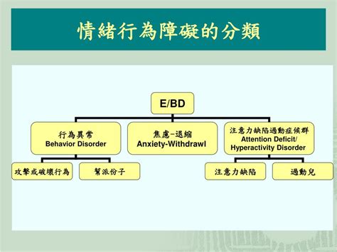 Ppt 融合情境中情緒行為障礙學生輔導知能： Prereferral And Beyond 彰化師大特教系 林千惠 Powerpoint Presentation Id 3849016