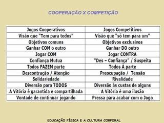 A Diferença Dos Jogos Competitivos E Cooperativos Experimente o