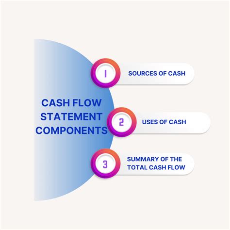 How To Prepare Cash Flow Statement A Guide To Effective Cash Flow