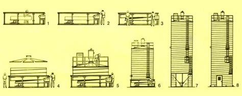 Introduction of Storage Tank Construction Process | AGICO