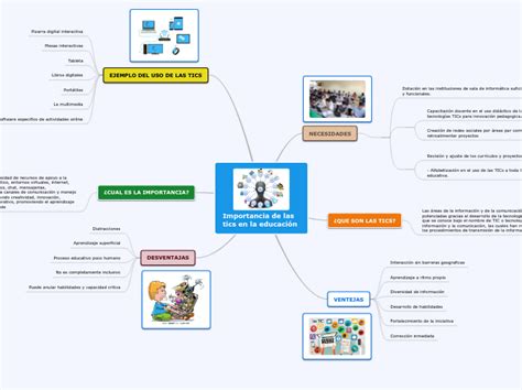 Importancia De Las Tics En La Educacion Mind Map