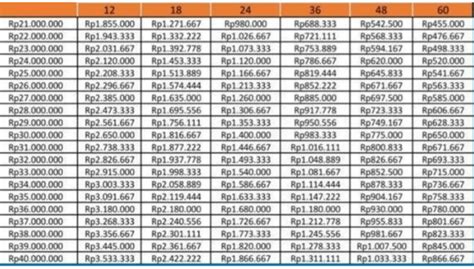 Pinjam Kur Bri Periode Agustus Dan Tabel Angsuran Lengkap Mulai Rp