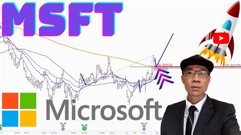 Microsoft Stock Technical Analysis Msft Price Predictions Youtube