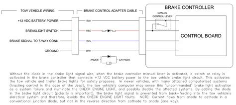 Tekonsha P3 Electric Brake Controller Wiring Diagram Wiring Diagram