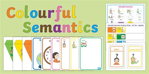 Colourful Semantics Display Pack Twinkl SEND Inclusion