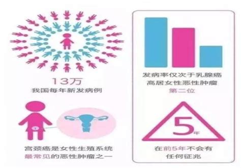 3月4日国际hpv知晓日，预防宫颈癌，我们在行动，来宾市民可预约接种宫颈癌疫苗澎湃号·政务澎湃新闻 The Paper