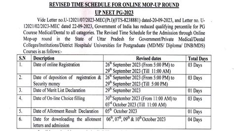 Up Neet Pg Counselling 2023 Mop Up Round Registration Starts Today