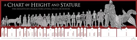 [NO SPOILERS] - Height of different game of throne characters (Pre-S7 ...