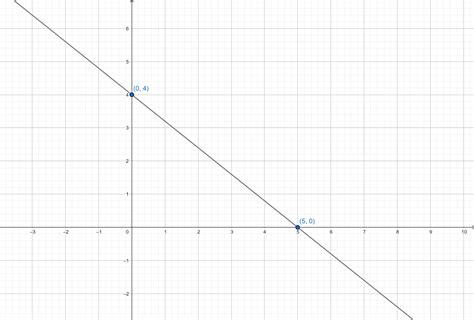 Draw the line that has the given intercepts. $x$-intercept | Quizlet