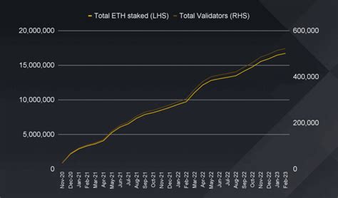 What Is The Ethereum Shanghai Upgrade