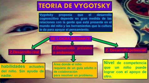 Teora Sociocultural Vygotsky Hot Sex Picture