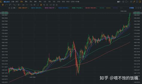 黄金价格飙升创历史最高 暴涨原因，这几点你必须要知道 知乎