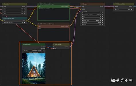 Comfyui图生图的多种方法 知乎