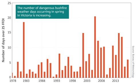 The Australian bushfires of 2019-2020 - ELWYN'S CLIMATE CHANGE PAGE