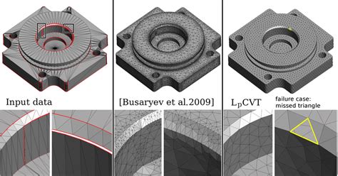 Mesh Repair Comparison With Delaunay Refinement Busaryev Et Al