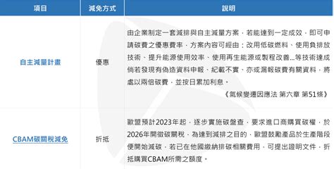 《氣候變遷因應法》三讀通過！淨零排放目標正式入法