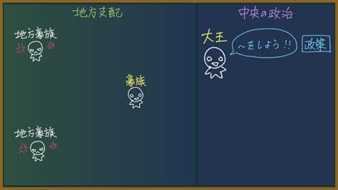 氏姓制度とは？東大卒の元社会科教員がわかりやすく解説【日本の歴史】｜モチオカの社会科マガジン