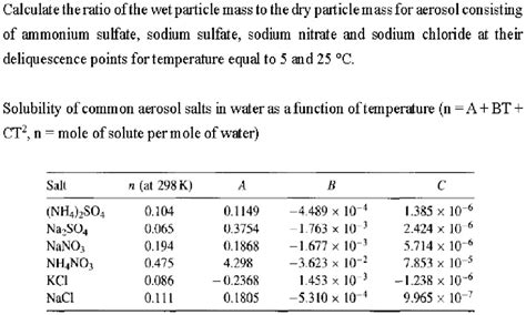 SOLVED Calculate The Ratio Ofthe Wet Particle Mass To The Dry Particle