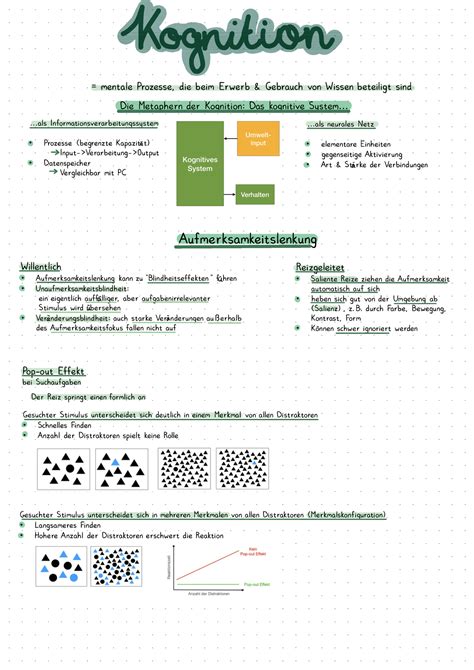 Kognition WS 22 23 Seminar Seminar Grundlagen Der Psychologie