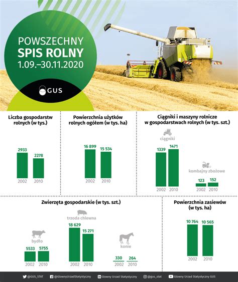 Ruszy Powszechny Spis Rolny Agri Pl