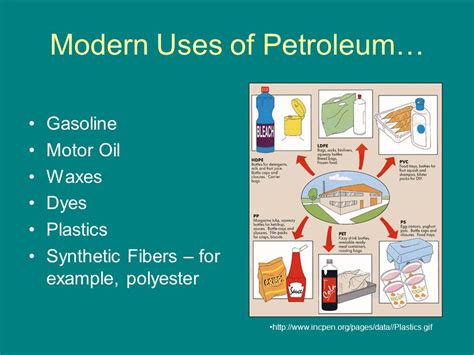 Petroleum Products And Their Uses