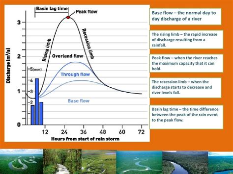 What is the river discharge and what factors