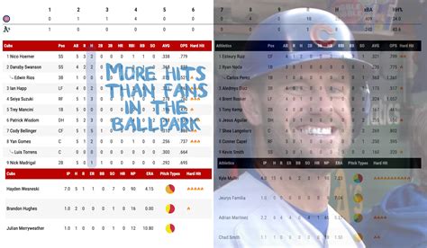 Enhanced Box Score Cubs 10 Athletics 1 April 17 2023 Bleacher Nation