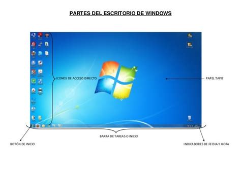 Partes Del Escritorio De Windows