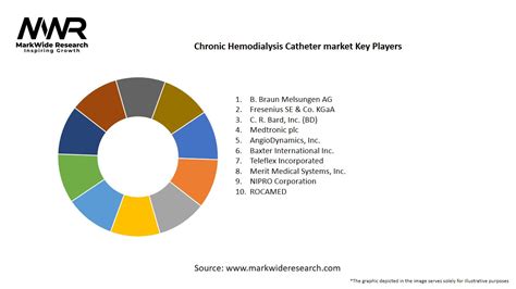 Chronic Hemodialysis Catheter Market 2024 2032 Size Share Growth