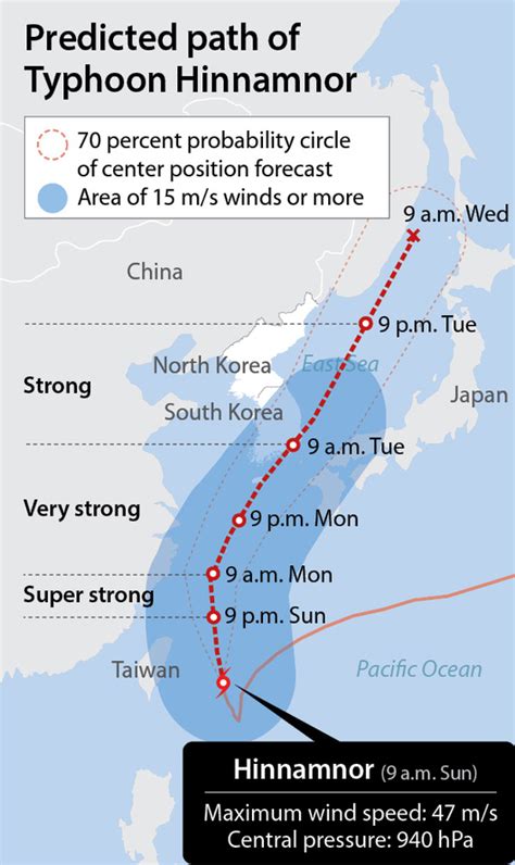 Korea Braces For Hinnamnor Busan In The Path Of The Eye