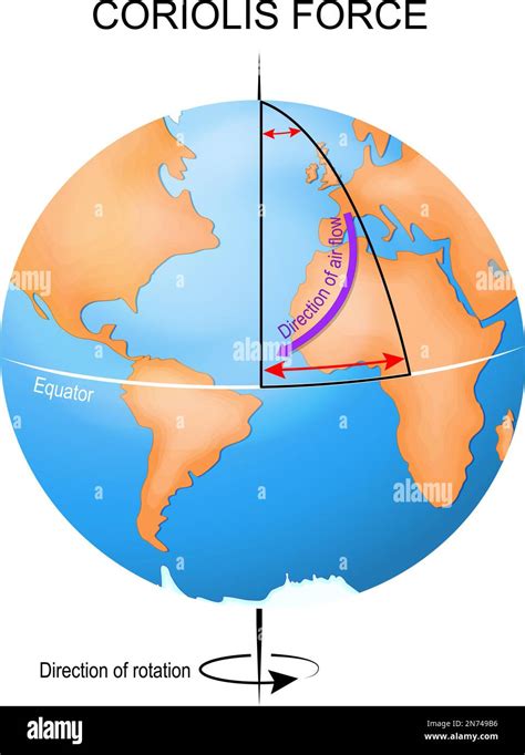 Earth Globe Equator