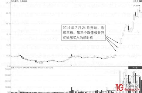 涨停板成交量分析深度教程 4：题材股的连续涨停三板（图解）拾荒网专注股票涨停板打板技术技巧进阶的炒股知识学习网