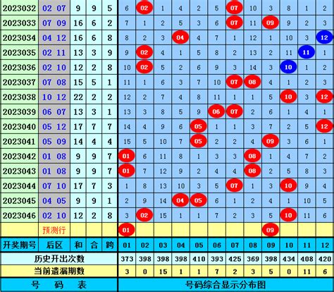 047期林必立大乐透预测奖号：奖号定位分析