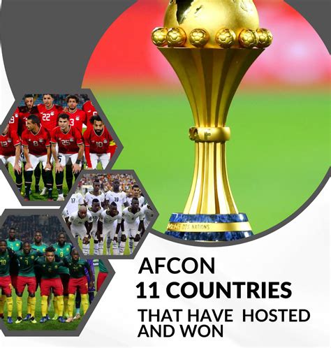 Afcon Countries That Have Hosted And Won