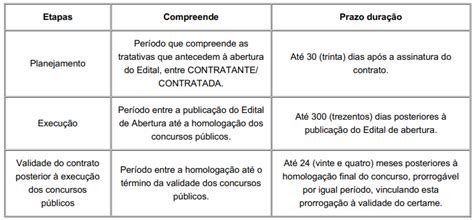 Concurso Guarda Porto Alegre Fundatec A Banca Veja O Contrato