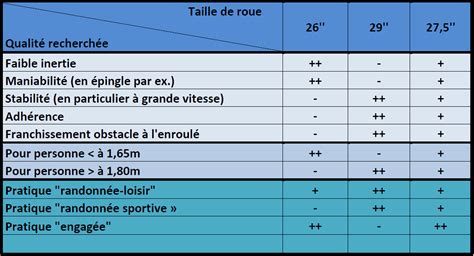 Choisir Sa Taille De Velo Route Ppgbbe Intranet Biologia Ufrj Br