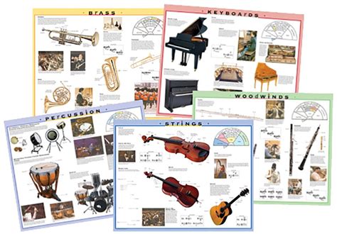 FAMILIES OF INSTRUMENTS Posters Reproducibles Music In Motion