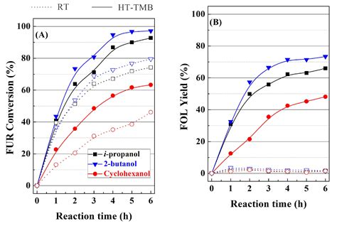 Ijms Free Full Text Influence Of Structure Modifying Agents In The