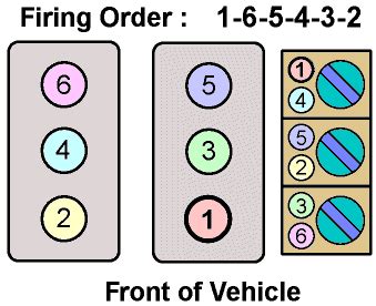 Q A Pontiac Firebird Firing Order Diagram More