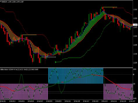 Agimat Trading System FX 2020 2021 Top MT4 Indicators Mq4 Ex4