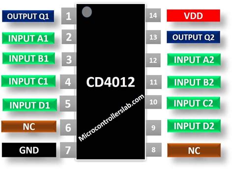 CD4012 Dual 4 Input NAND Gate Datasheet Pinout Features 41 OFF