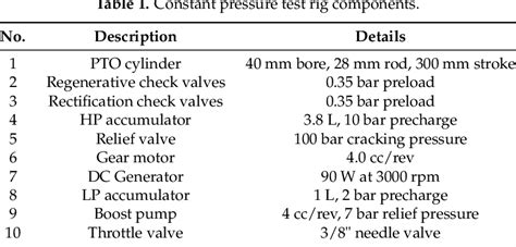 Cc To Hp Conversion Chart A Visual Reference Of Charts Chart Master