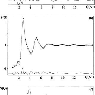 Experimental Dots And Rmc Simulated Solid Line Tsf Of Napbm F