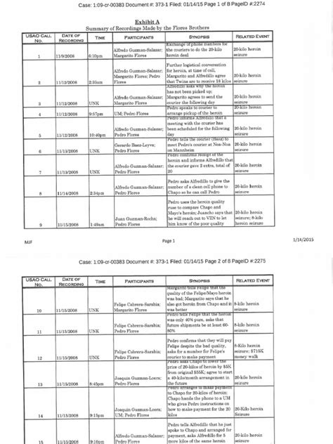 Margarito and Pedro Flores Twins.. Exhibit A... Recorded Conversations ...