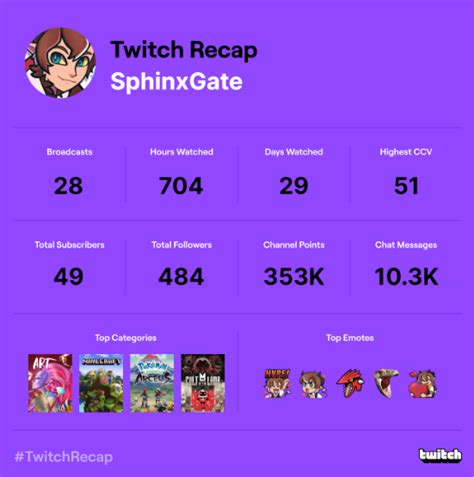 Tatsusphinx Tff On Twitter Kinda Miss Streaming